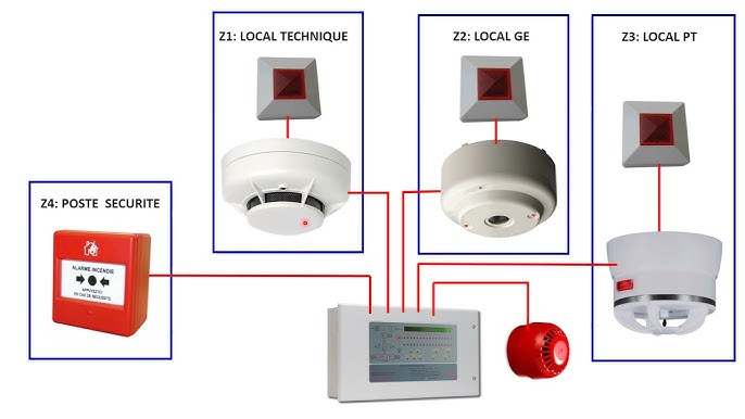 Image de nos services